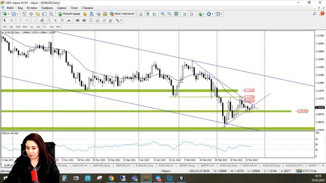 Обзор рынка Форекс, с Викторией Сандуляк, от 25.03.2022 смотреть онлайн