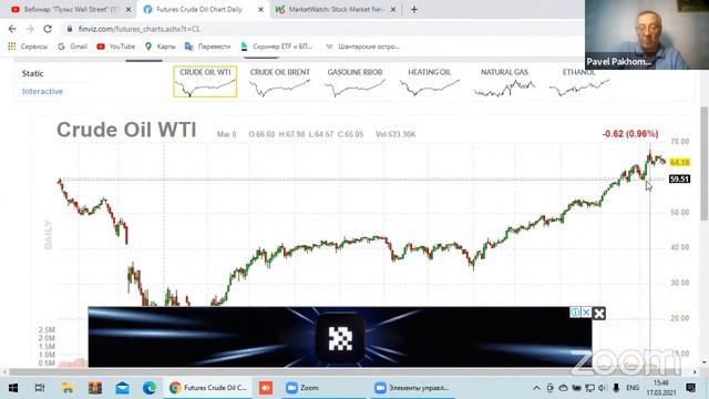Обзор рынка иностранных акций: Synchrony Financials, Acadia Pharmaceuticals смотреть онлайн