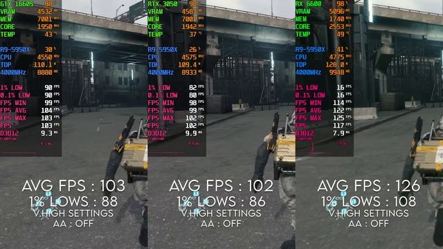 GPU Prices Are Down But Don't Buy GTX 1660 Super смотреть онлайн