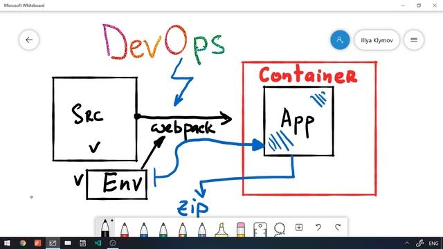 Webpack ? Docker смотреть онлайн