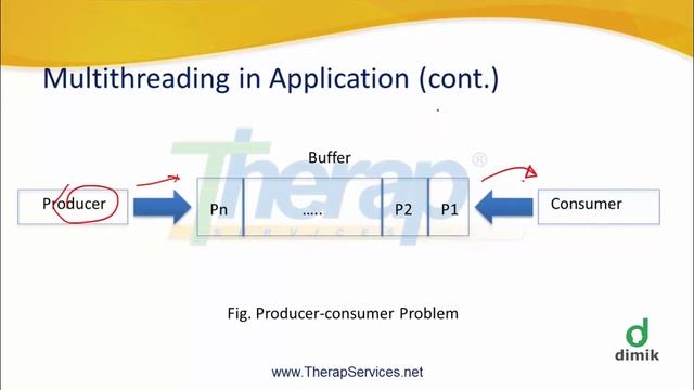 CS203 - JavaEE - Multithreading In Application смотреть онлайн