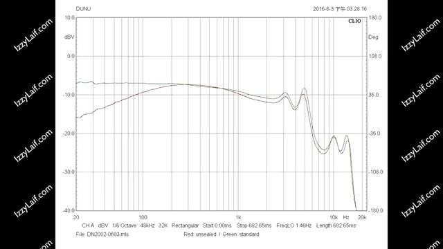 ? Audio-Technica AT-PHA55BT + Dunu DN-2002 смотреть онлайн