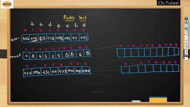 Radix Sort in JAVA смотреть онлайн