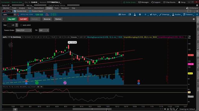 Why Apple Stock fell? | Beginner Friendly смотреть онлайн