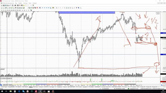 Обзор нефть Brent 20 06 19 смотреть онлайн