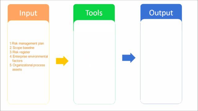 82. PMP | Perform Qualitative Risk Analysis Overview смотреть онлайн