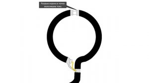 Как сделать антенну для цифрового ТВ. Петлевая антенна из кабеля с разрывом экрана своими руками dv