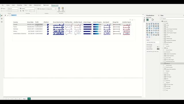 How to use Power BI SVG Microchart Templates смотреть онлайн