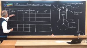 Урок 132 (осн). Двигатель внутреннего сгорания