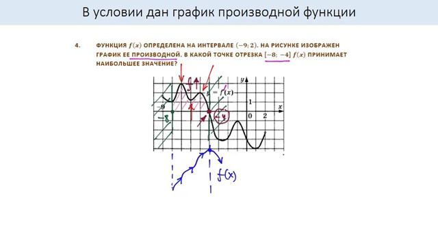 «Производная: Графики». В условии дан График Производной. ЕГЭ, Профиль. Математика для гуманитариев смотреть онлайн