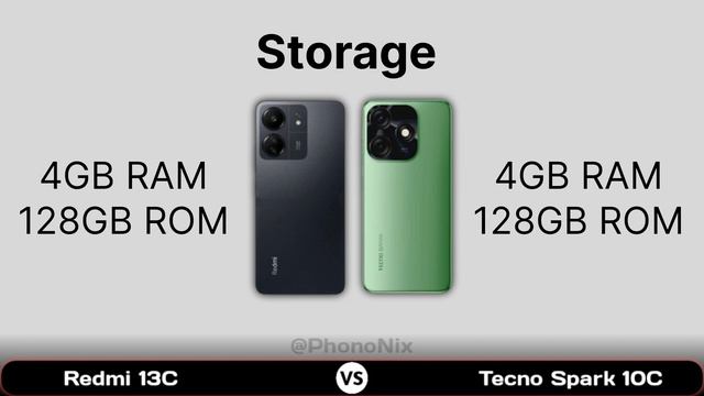 Redmi 13C Vs Tecno Spark 10C смотреть онлайн