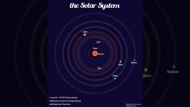 BGE Solar System: Orbits смотреть онлайн