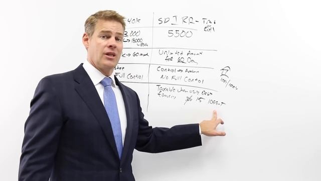 Solo 401k vs Self Directed IRA for Real Estate смотреть онлайн