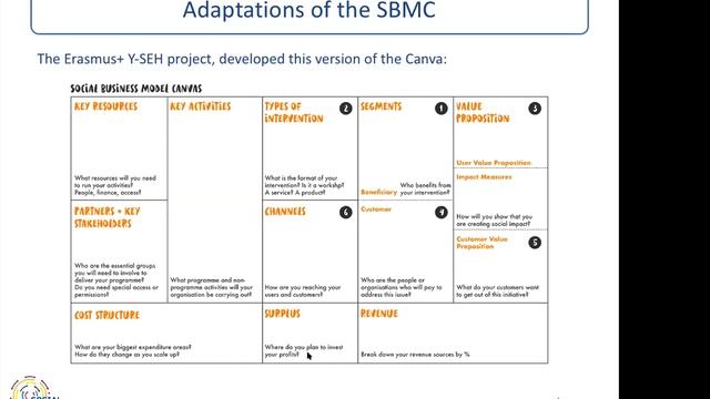 Entrepreneurial Toolkit - The Social Business Model Canvas смотреть онлайн