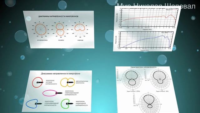 От чего зависит качество звука Микрофона. Комментарии... смотреть онлайн