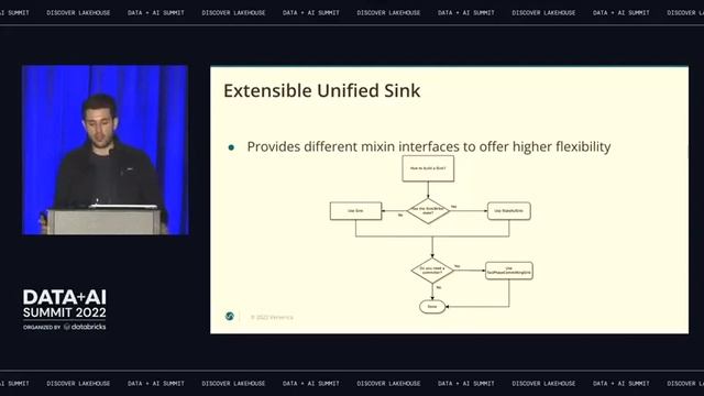 Sink Framework Evolution in Apache Flink - Databricks Data + AI Summit 2022 смотреть онлайн
