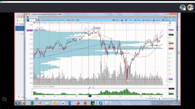 Live! Опционы. Торгуем американские опционы | Стрим 05.04.2019 смотреть онлайн