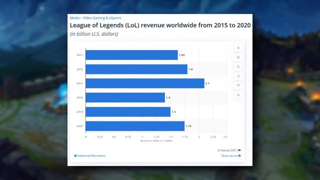 What Happened To The Mobile Legends Lawsuit? - League of Legends смотреть онлайн