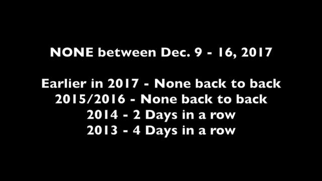 Space Weather, Climate, Deep Event | S0 News Dec.20.2017 смотреть онлайн