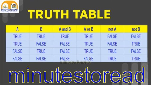#4 Logical Operators in Tamil | Python Logical Operators | and | or | not | Truth Table in Tamil смотреть онлайн
