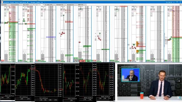 6 февраля торговля фьючерсами мосбиржи с 19