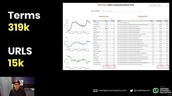 Using Google Search Console API Data to Find Hidden Opportunities