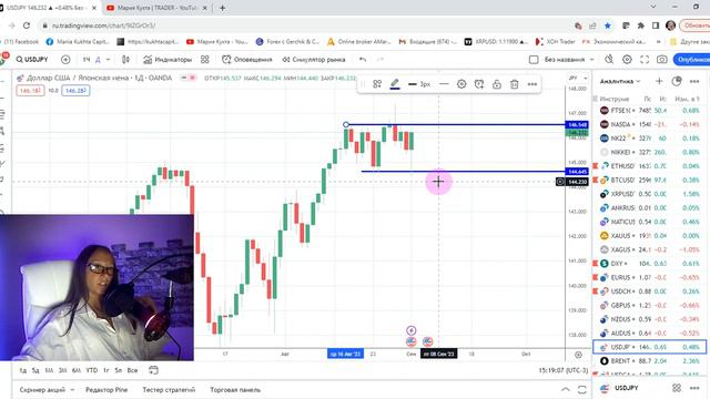 Торговые идеи: AUD/USD, NZD/USD, USD/JPY | AMarkets