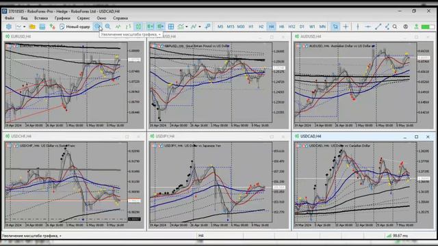 Обзор рынка FOREX от 10.05.2024 смотреть онлайн