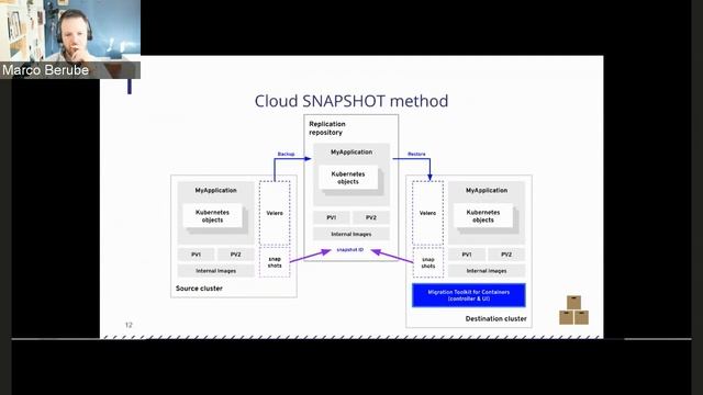 Moving Workloads Across Clusters with Crane – and a Look at the Konveyor Community смотреть онлайн