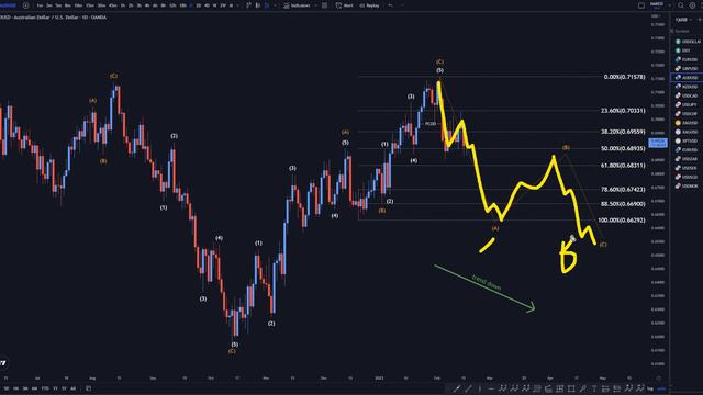 AUDUSD Forecast & Technical Analysis February 16 2023 AUD USD смотреть онлайн