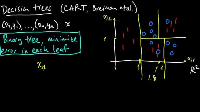 (ML 2.1) Classification trees (CART) смотреть онлайн