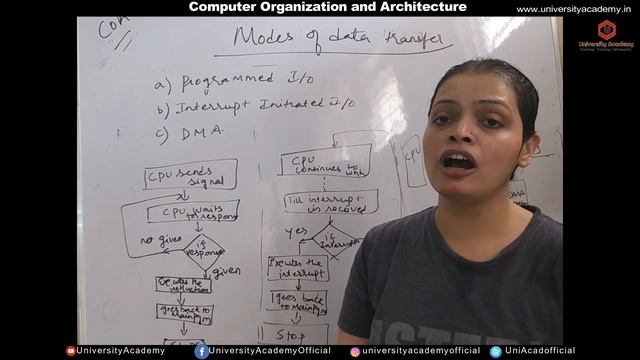 COA45: Programmed I/O | interrupt initiated I/O and Direct Memory Access смотреть онлайн