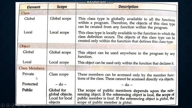 14 (Part-2) Scope of Classes and its Members in C++ смотреть онлайн