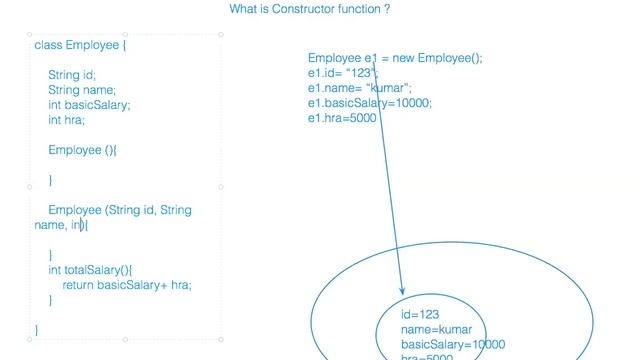 What is Constructor Function in Java ? ( Java Programming in Malayalam ) смотреть онлайн