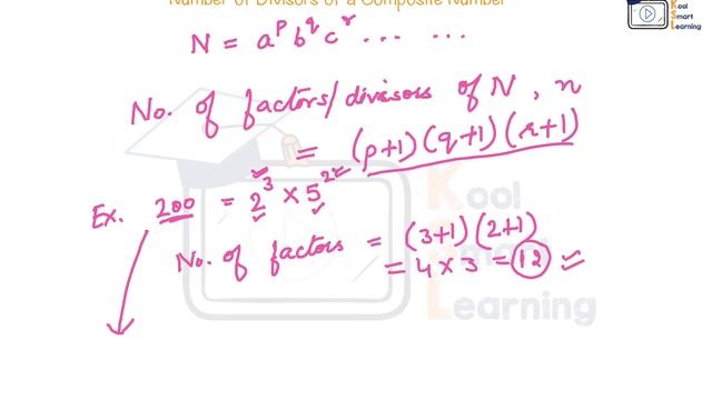 Finding the Number and Sum Of All Divisors or Factors of a Given Number смотреть онлайн
