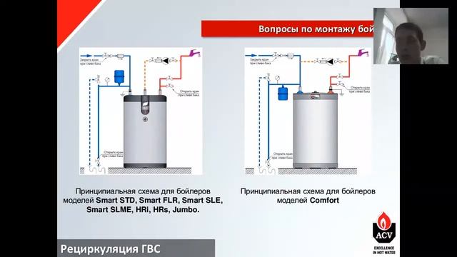 Водонагреватель ACV COMFORT смотреть онлайн