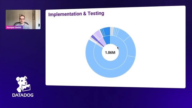 Datadog on Data Visualization смотреть онлайн