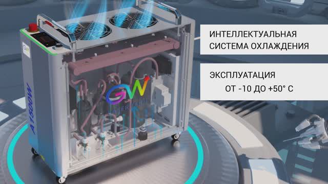 Лазерная сварка GW