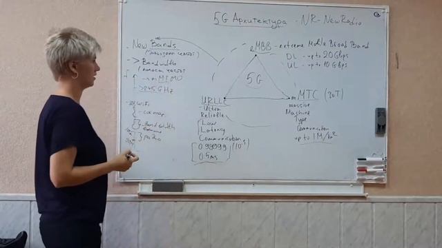 5G Архитектура и сервисы смотреть онлайн