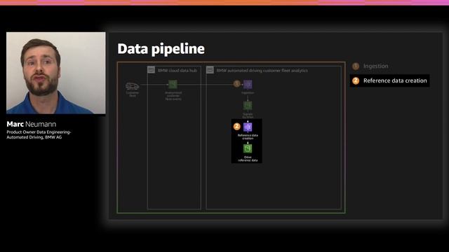 AWS re:Invent 2020: Paving the way toward automated driving with BMW Group смотреть онлайн