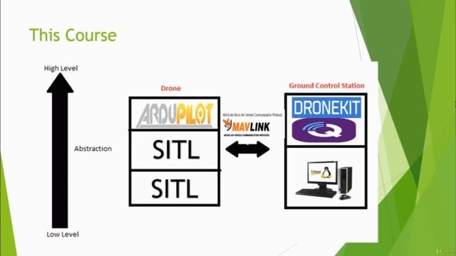 Become a DRONE PROGRAMMER | Coupon to the Video Course | With Caleb Bergquist смотреть онлайн