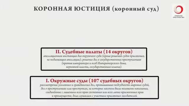 устройство государственного суда судебная реформа (1864) смотреть онлайн