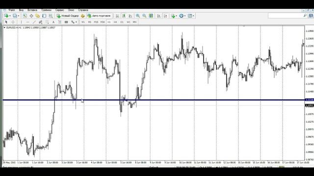 Терпение в трейдинге смотреть онлайн