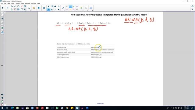 8.12: Non-seasonal ARIMA models смотреть онлайн