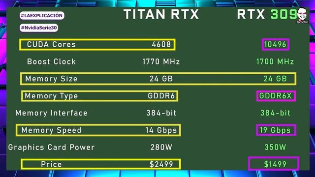 Nvidia RTX 3070, RTX 3080, RTX 3090 смотреть онлайн