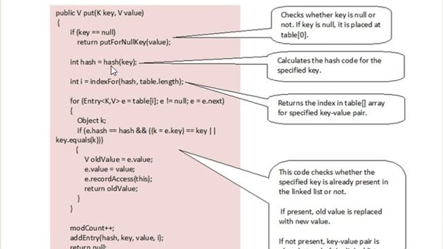 How HashMap Work Internally in Java [Full Explanation] смотреть онлайн