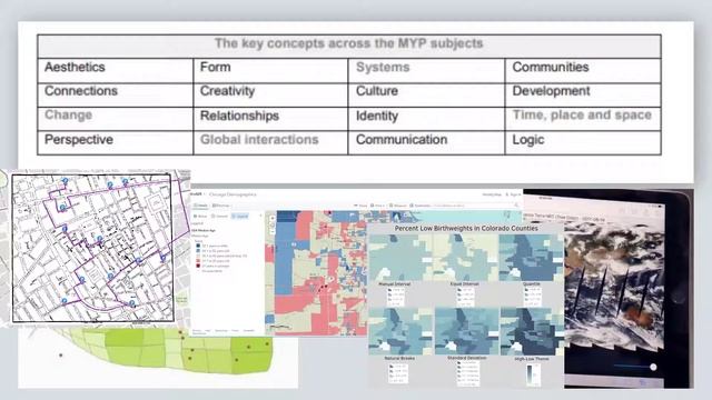 Why and how to use Geographic Information Systems in International Baccalaureate Instruction (IB) смотреть онлайн