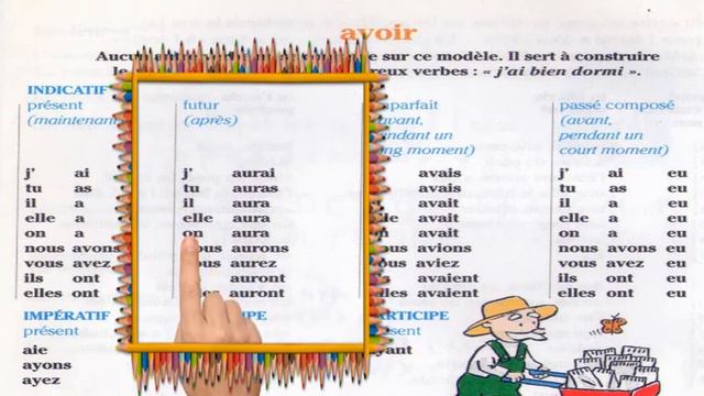 La conjugaison du verbe avoir au présent, futur, imparfait et passé composé смотреть онлайн