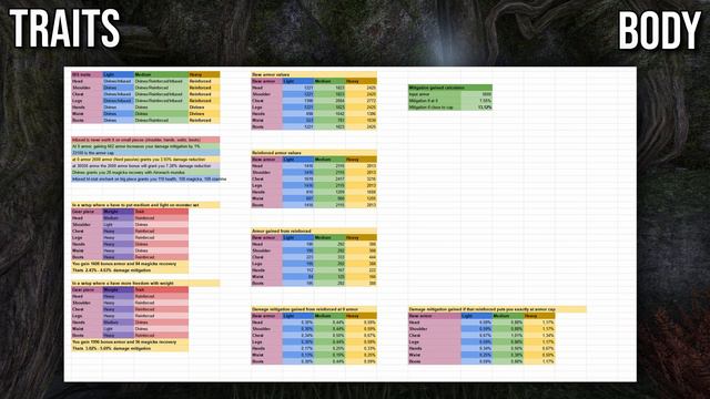 🛡️🗡️ ESO - PvE Nightblade Tank Build & Guide | Sets, Skills, CP Etc. | Lost Depths - Update 35