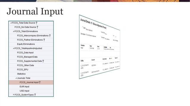 Viewing and Entering Data Using the Data Source Dimension in Financial Consolidation and Close смотреть онлайн